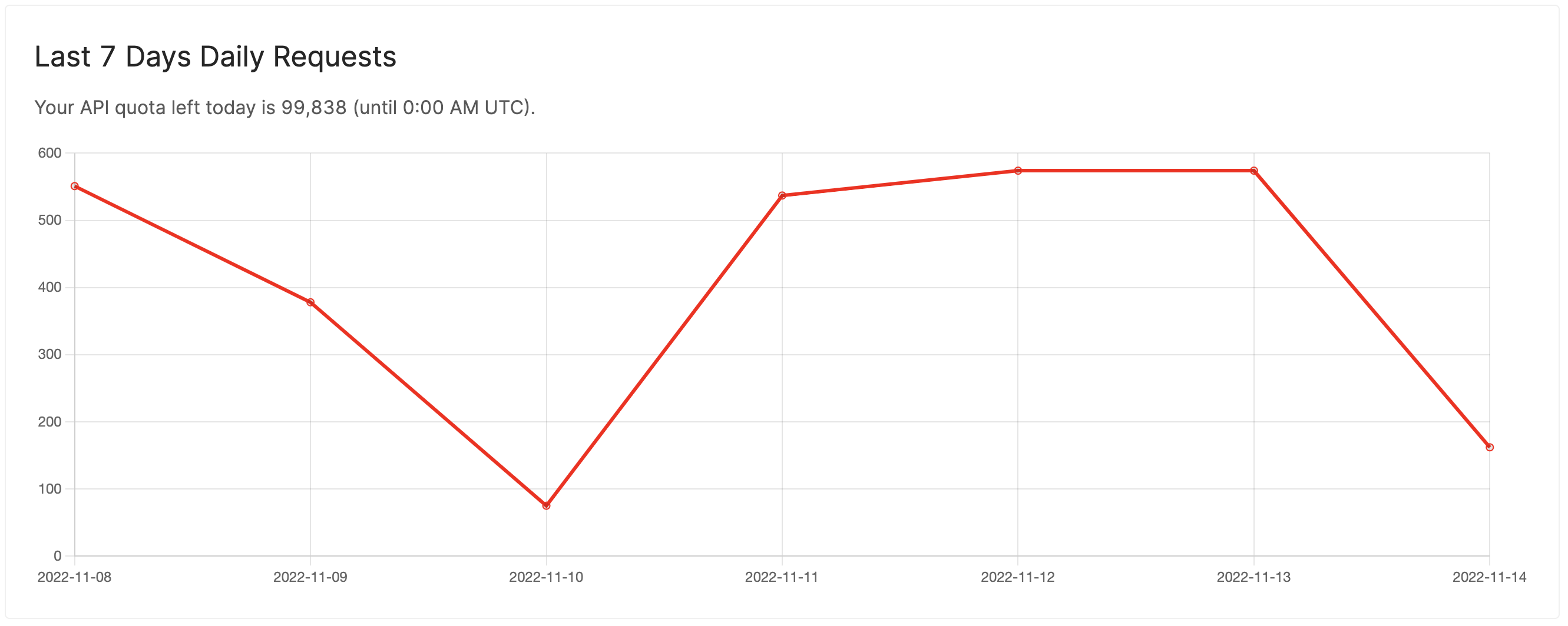bex.co API usage monitor